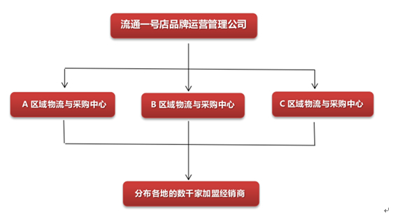 Ʒ�ƽY(ji��)��(g��u)